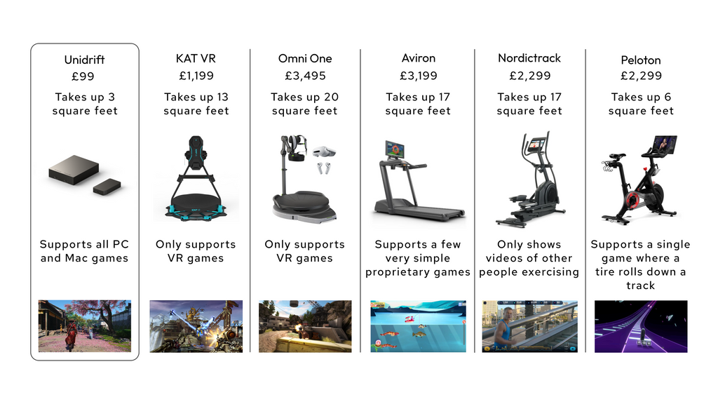Unidrift: Pre-order for Autumn 2026