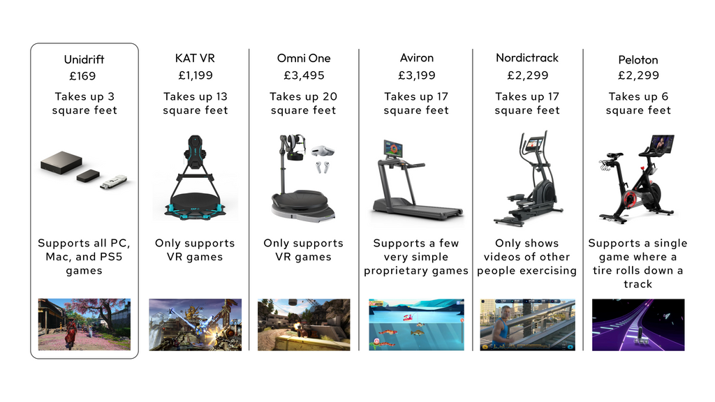 Unidrift: Pre-order for Autumn 2026