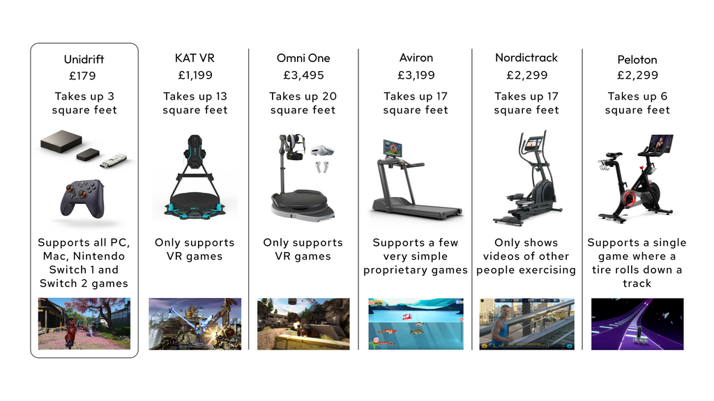 Unidrift: Pre-order for Autumn 2026