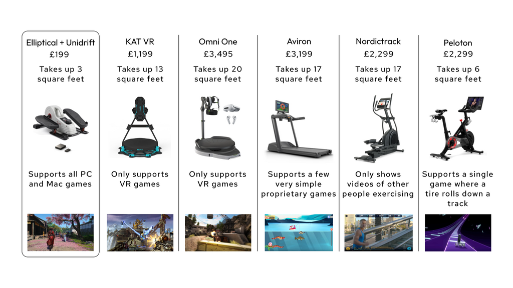 Unidrift: Pre-order for Autumn 2026