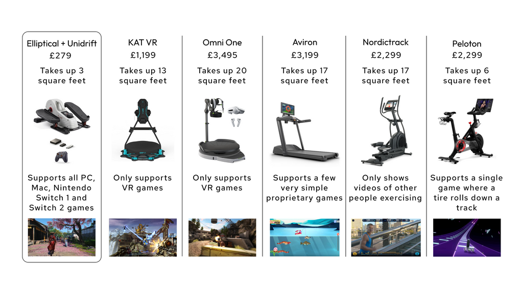 Unidrift: Pre-order for Autumn 2026